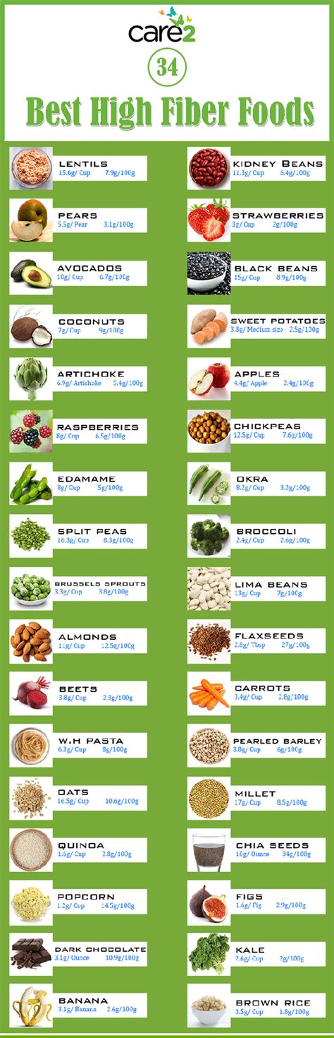 best foods to increase fiber.